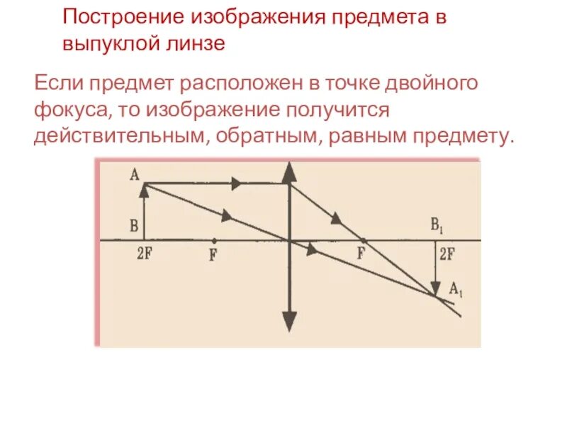 Изображение точки во 2 фокусе собирающей линзы. Предмет находится в точке двойного фокуса. Построение изображения в двояковыпуклой линзе. Предмет находится в точке двойного фокуса собирающей линзы. Какое изображение получается в собирающей линзе