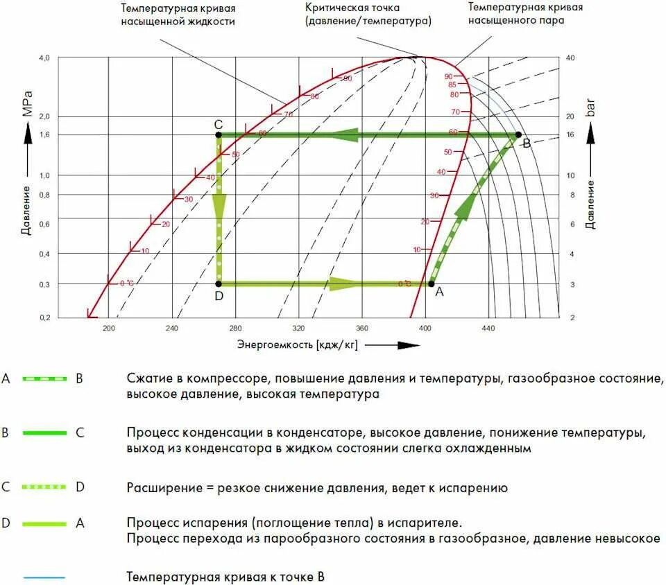 Температура компрессора. Температура компрессора. Температура компрессора. Гидравлическая схема наружного блока кондиционера. Диаграмма состояния фреона r134a.