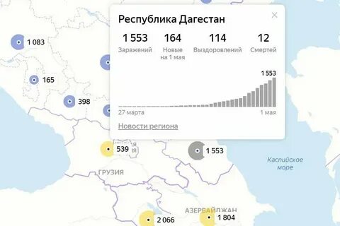 Погода в дагестане в октябре ноябре