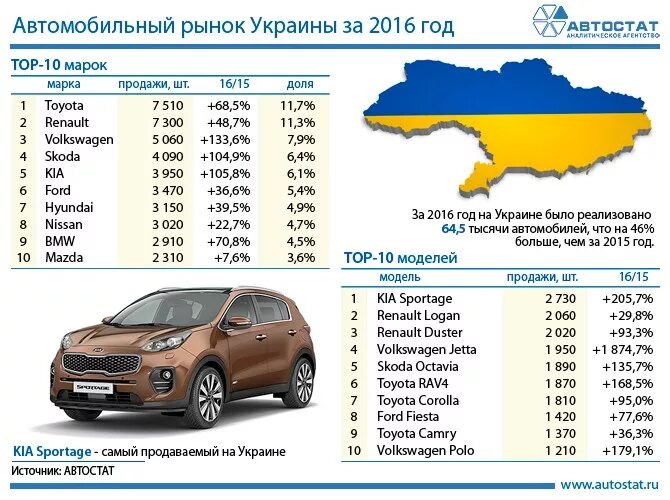 Какие украинские машины. Какие украинские машины. Завод заз. Автомобильный завод заз шанс. Флаг украины на машине.