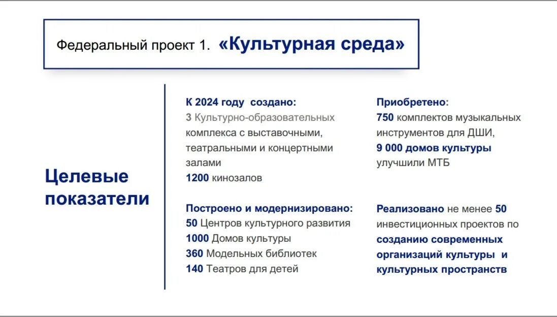 Программы национального проекта культура. Национальный проект культурная среда. Культурная среда национального проекта культура. Федеральный проект культурная среда. Целевые показатели культурная среда.