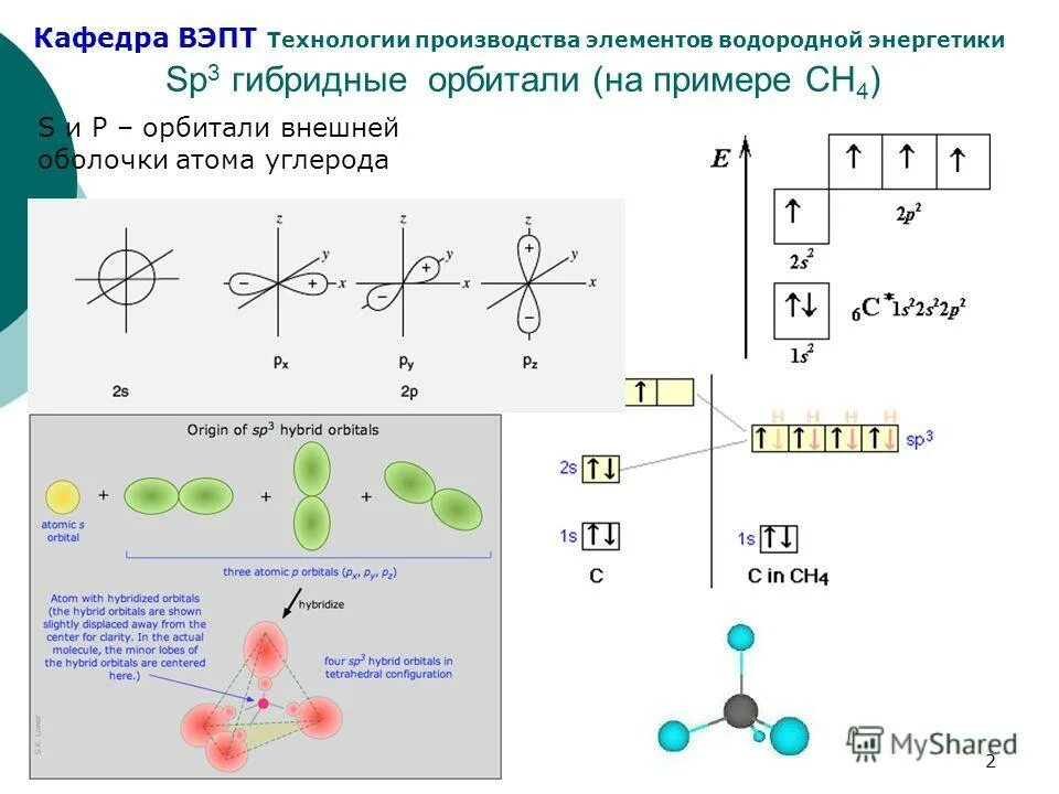 Атомная орбиталь это в химии. Уровни орбиталей s p d f. S орбиталь и p орбиталь. Формы орбиталей s p d f. Атомная орбиталь это в химии.