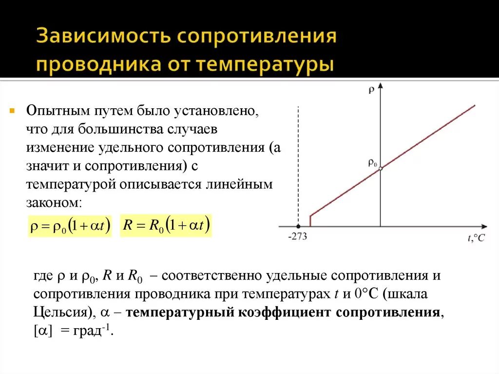 Зависимость удельного сопротивления от температуры формула. Зависимость удельного сопротивления проводника от температуры. Удельное сопротивление проводника от температуры. График зависимости веществ удельного сопротивления от температуры. Изменение сопротивления от температуры