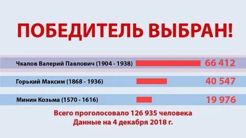 Когда будет известен победитель выборов