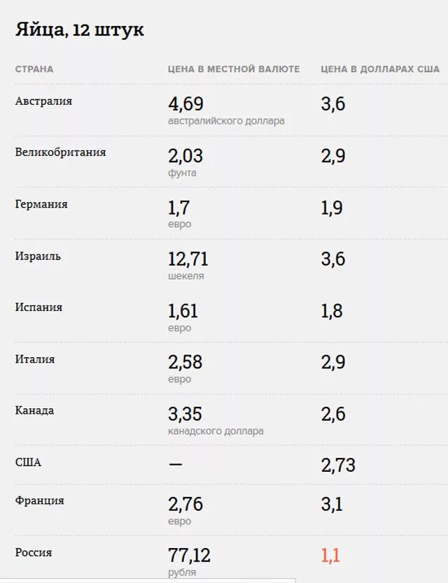 Сколько стоят мужские донорские яйца. Сколькостлит мужское яйцо. Сколько стоит мужское яйцо. Сколько стоимость мужских яичек.