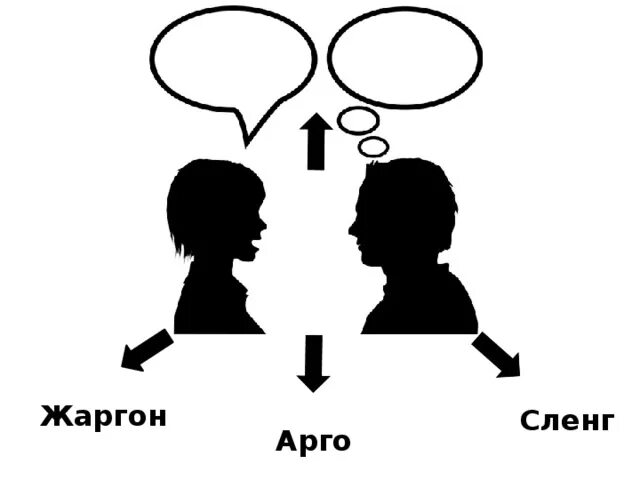 Арго сленг. Сленг и жаргон. Арго это в лингвистике. Арго жаргонизмы. Общение жаргоном