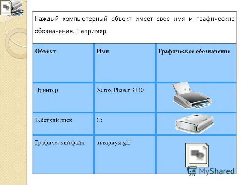Свойства компьютерного объекта. Свойства компьютерного объекта