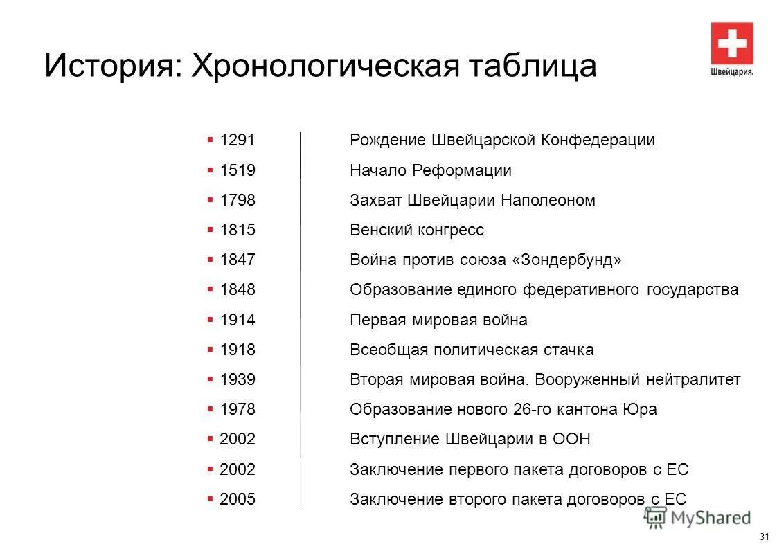 Создать хронологическую таблицу - 25 фото из 48
