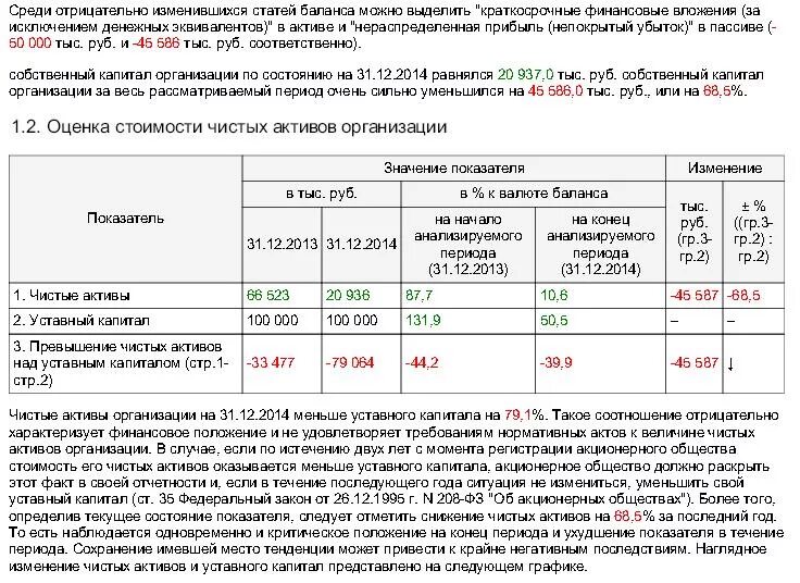 Стоимостная оценка активов. Анализ показателя чистых активов. Анализ чистых активов предприятия. Оценка чистых активов организации. Отношение чистых активов к уставному капиталу.