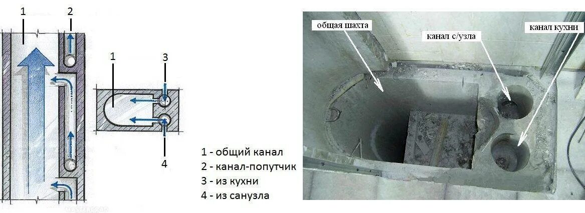 Почему вентиляционные отверстия. Схема вентиляции п-44. Схема вытяжной вентиляции в панельном доме. Вентиляционный канал для вытяжки в панельном доме размер?. Вентиляционная шахта п-44.