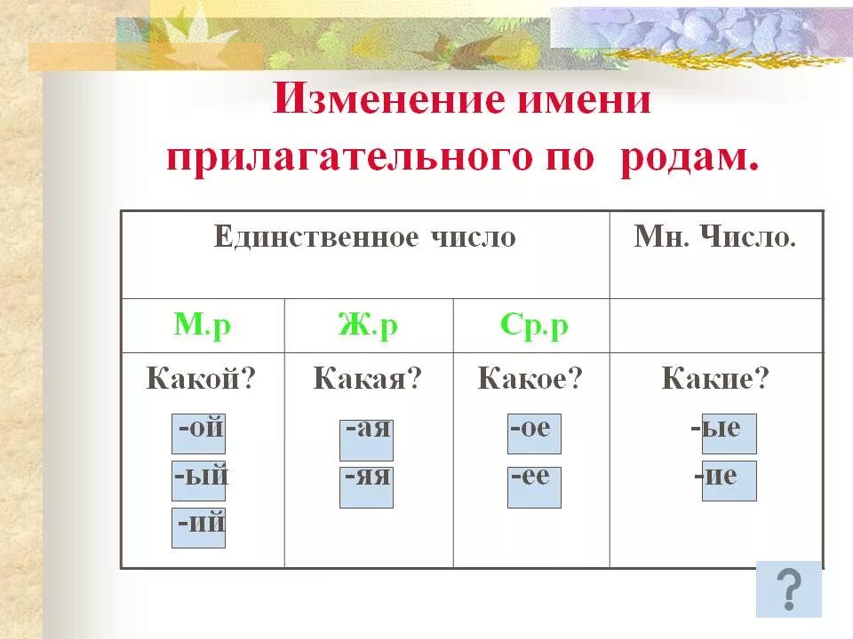 Какую изменяется по родам