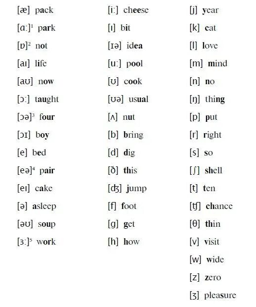 Как будет звучать слово. Английские слова со звуком а. Звук ei в английском языке. Слова со звуками английского языка. Произношение английских звуков.