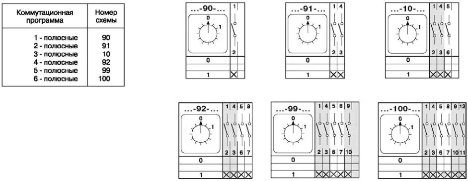 Схема кулачкового переключателя 1-0-2. Переключатель кулачковый трехпозиционный схема подключения. Кулачковый переключатель схема подключения. Пк16 переключатель схема. Переключить 4g