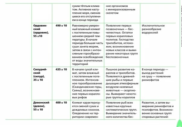 Таблица по биологии Эра период растительный мир животный мир. Таблица эры биология 9 класс.