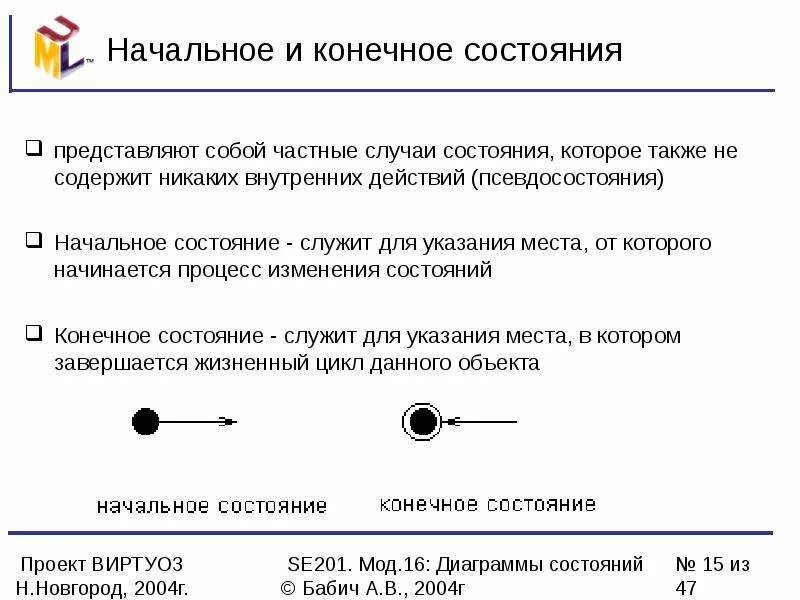 Конечное состояние ошибка. Конечное состояние. начальная и конечная. начальное и конечное состояние участников реакции. процессы в которых начальное и конечное состояние системы совпадают.