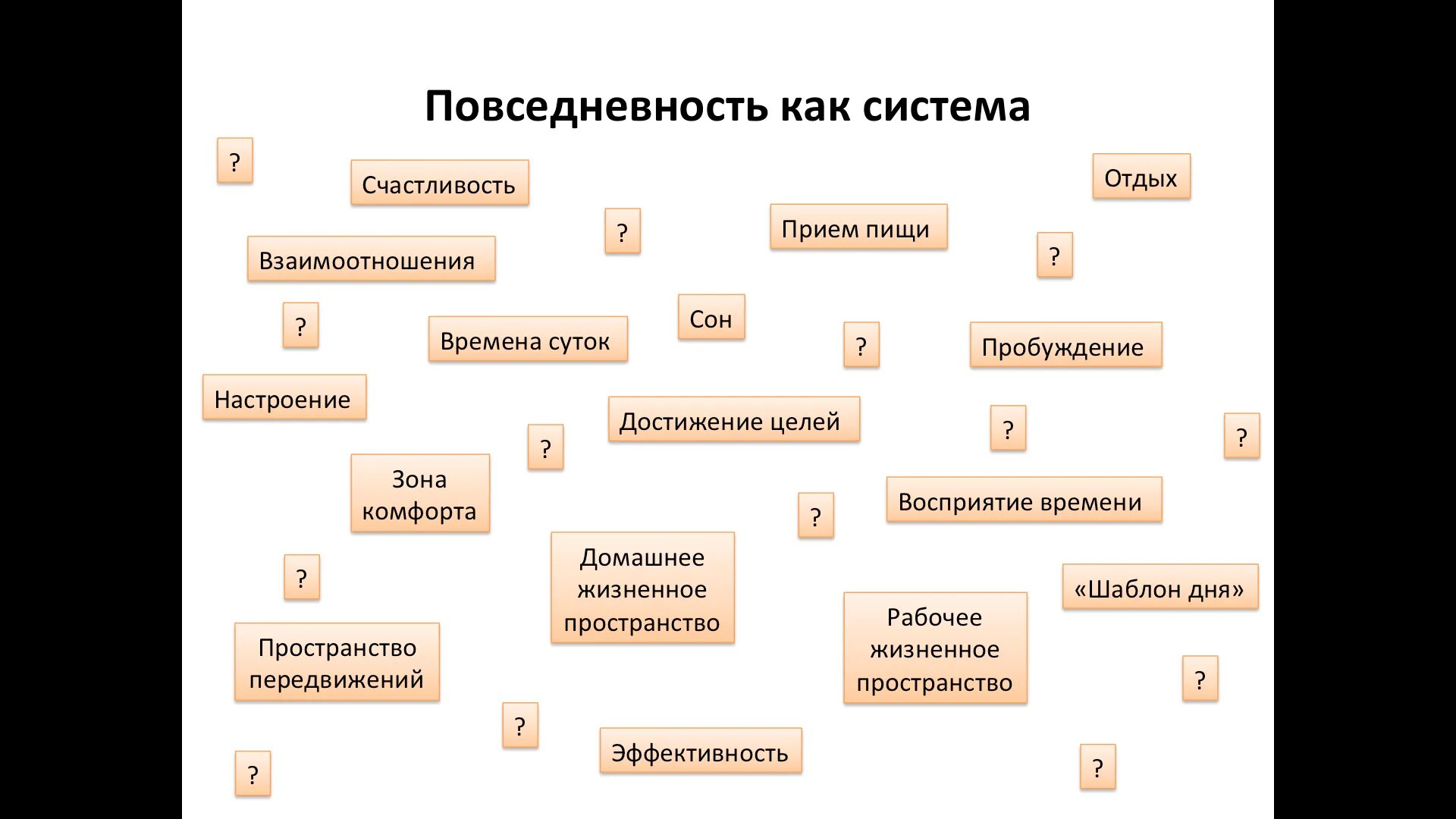 Повседневность. Что входит в понятие повседневности. Повседневность примеры. Термин повседневность.