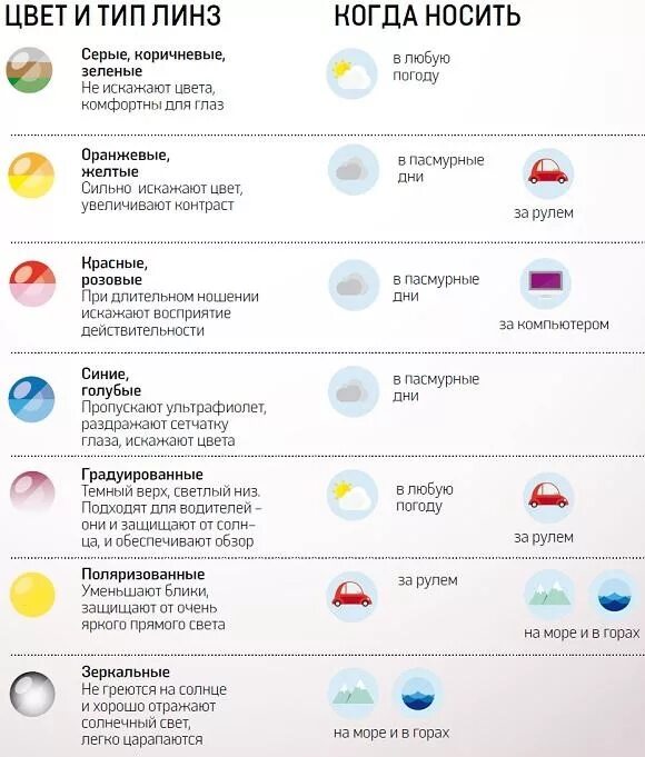 Какая защита должна быть у очков. Степень защиты очков от солнца. Цвет линз солнцезащитных очков. Цвета линз для очков. Степень защиты линз солнечных очков.