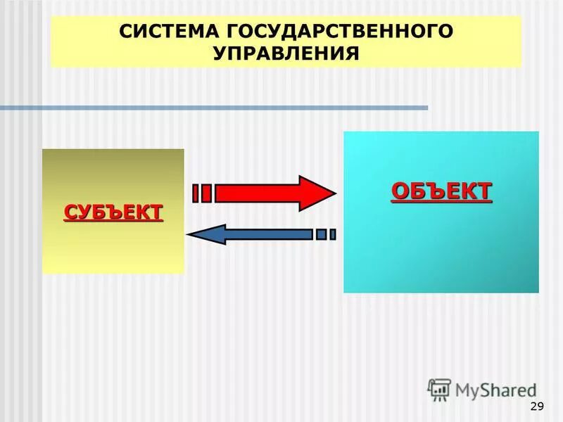 Объекты государственного управления. Субъекты и объекты государственного управления. Система управления субъект и объект управления. Различие субъекта и объекта. Субъект вынесен