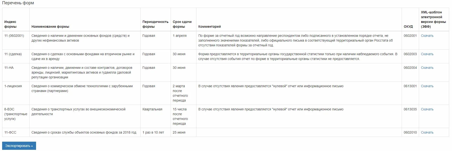 Персонифицированные сведения нулевой отчет нужно сдавать