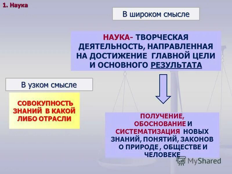 Получение обоснование и систематизация знаний о мире. Получение обоснование и систематизация знаний о мире