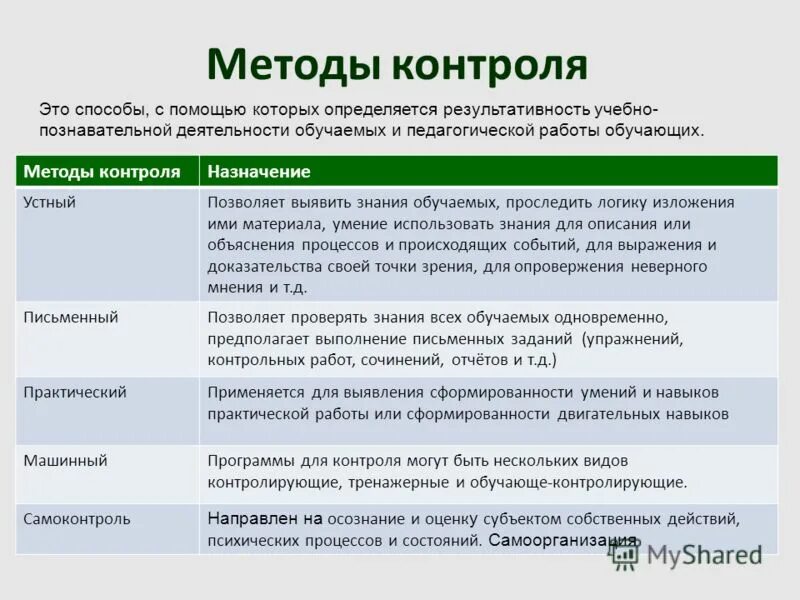 Что значит осмысление и оценивание формы текста. Самопознание и самооценка. Осознание картинка для презентации. Самопознание самооценка и самоконтроль. Самоконтроль человека.