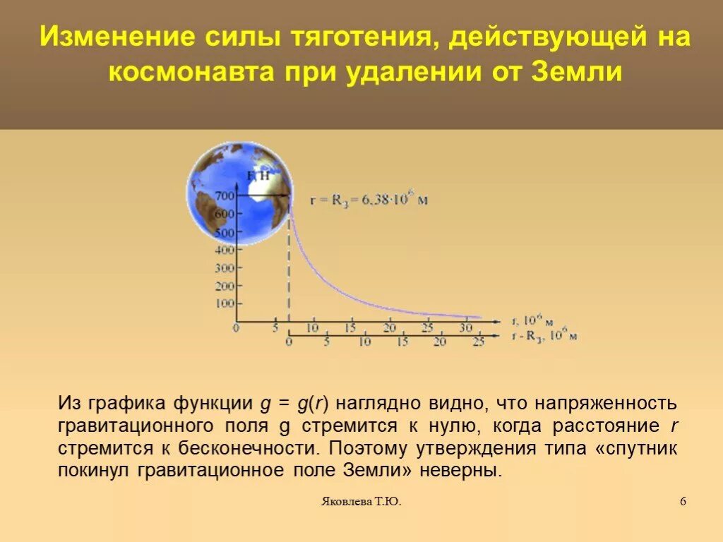 Поле силы тяжести земли. Напряженность гравитационного поля. Изменение силы тяготения. Напряженность гравитационного поля земли.