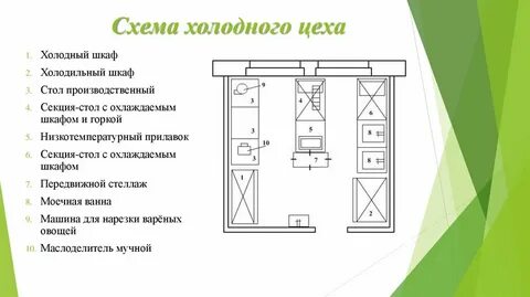 Схема горячего цеха с расстановкой оборудования