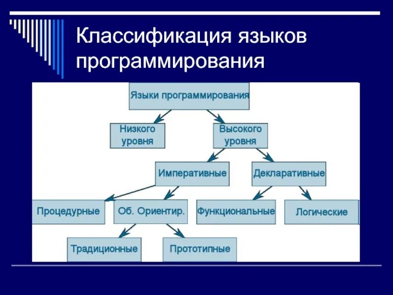 Модели языков программирования