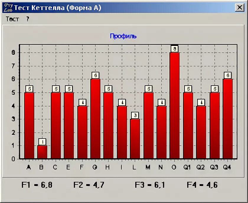 Тест 16 pf. Тест Кеттелла. Результаты теста Кеттелла. 16 Факторный тест Кеттелла. Тест Кеттелла 16 PF.