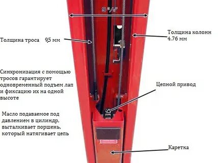 Синхронизация тросов подъемника