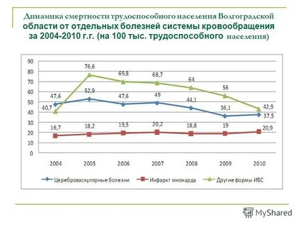 Трудоспособное население земли