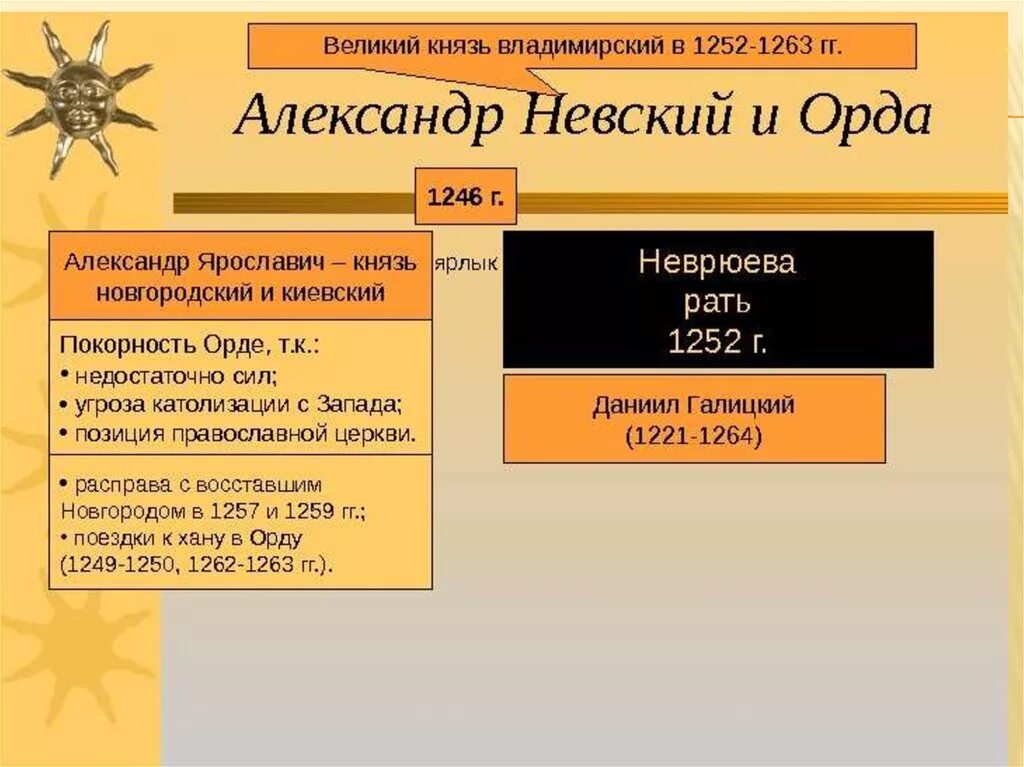 Неврюева рать и Дюденева рать. Неврюева рать 1252. Неврюева рать какое событие