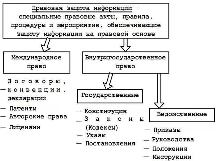 Правовая безопасность курсовая