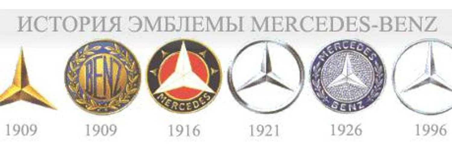 История логотипа Mercedes-Benz. Логотип Мерседес Бенц 1926 года. Трехлучевая звезда Мерседес. История эмблемы Мерседес Бенц. Почему мерседес называют мерседесом