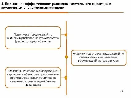Условие оптимизации затрат