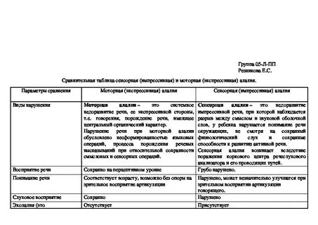 2 сенсорно моторная алалия