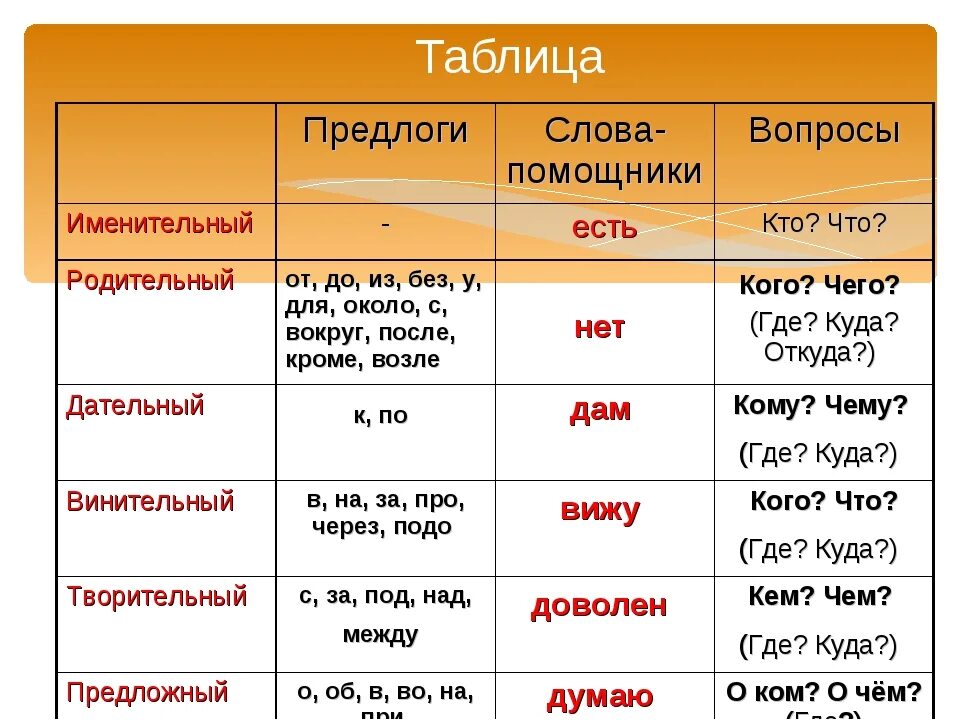 Вопросы бывают простые. Предлоги в русском языке. Предлоги в русском языке таблица. Пердлоги в руском языке. Предлоги 7 класс таблица.