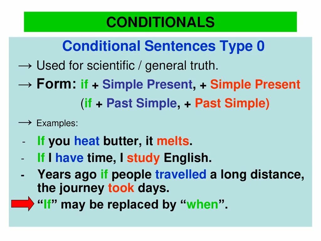 Кондишинал тайп. Conditional sentences. Conditionals в английском. Conditionals грамматика. Write the type of sentences