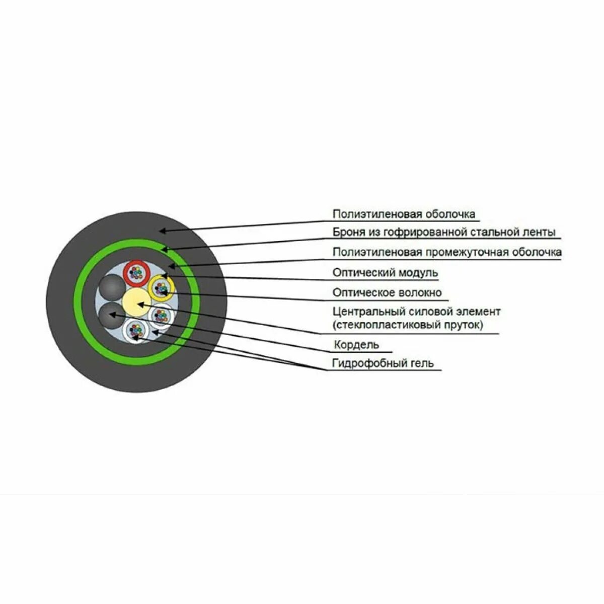 Оптический кабель инкаб тос н 8 у. Кабель оптический дпд-нг(а)-hf-48у (4х12)-7кн. Кабель оптический окз-нс2по-1/3сп-4(1/50) (2. Кабель оптический инкаб тос п 16 у 7 кн. Дпл-нг(а)-hf-64у (2х8)(4х12)-2,7кн.