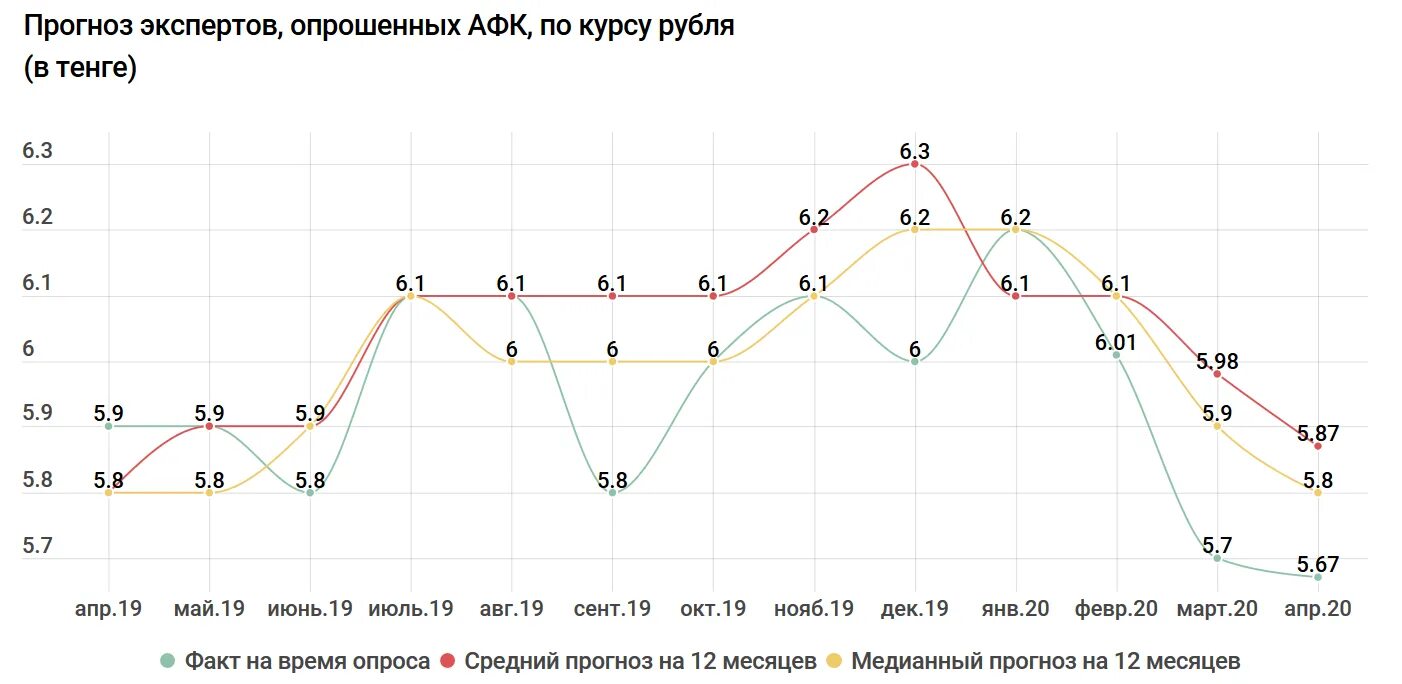 Курс рубля к тенге на сегодня таразе. Курс тенге. Курс рубля к тенге прогноз. Тенге в рубли. Курс тенге к рублю на сегодня.