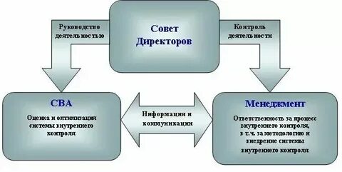 Внутренний аудит банк