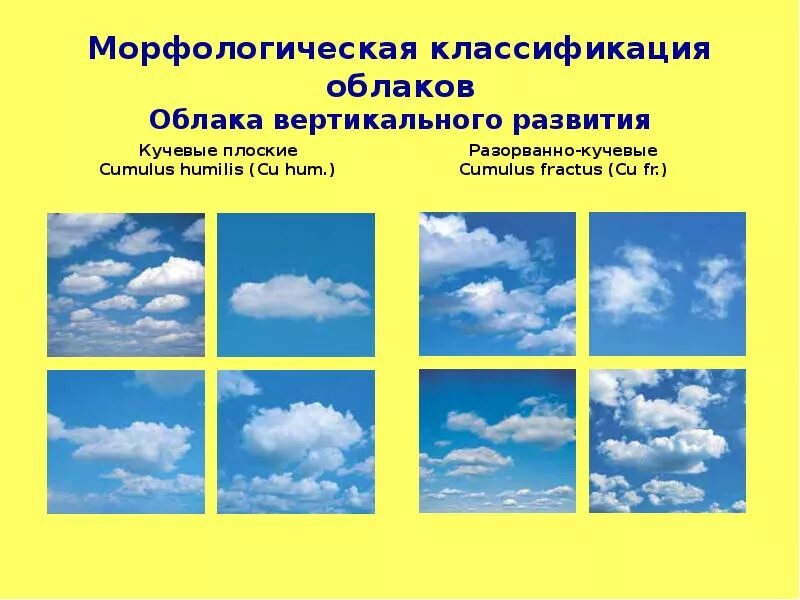 Наблюдения за облачностью. Классификация облаков. Виды облаков для детей. Облака классификация облаков. Морфологическая классификация облаков.