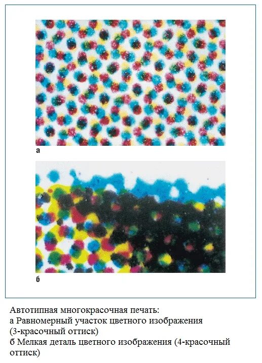 Признаки цветной. Цветная струйная печать под микроскопом. Печать струйного принтера под микроскопом. Струйный принтер под микроскопом. Цветная печать под увеличением.