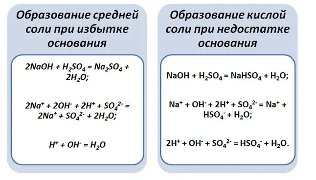 Образование кислых солей. Образование кислой соли. Примеры кислых солей. Как образуются кислотные соли.