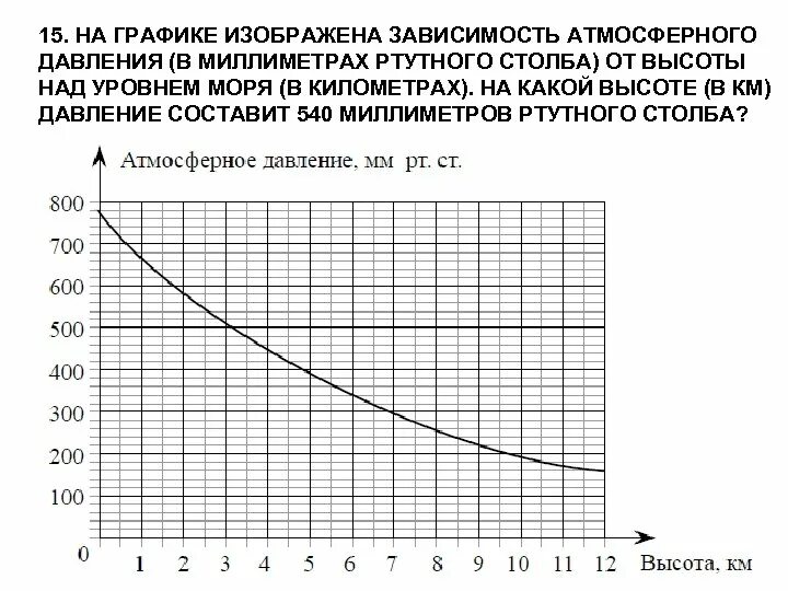 График плотности воздуха от высоты. Плотность атмосферы с высотой. Плотность воздуха при нормальных условиях. Плотность атмосферы земли по высоте таблица. Плотность воздуха на высоте 2 км.