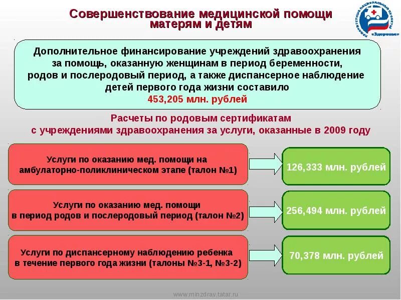 Совершенствование медицинской помощи связано с развитием. Совершенствование медицины. организация оказания помощи матерям и детям. улучшение медицинских учреждений. организация мед помощи женщинам и детям.