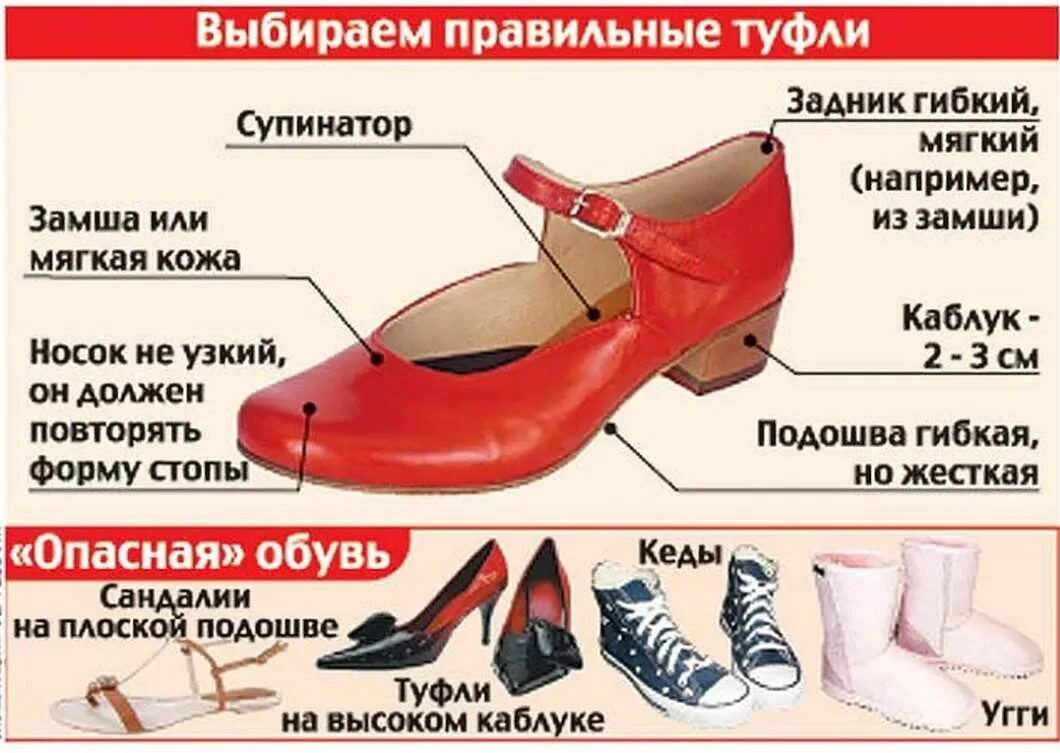 Правильная форма обуви
