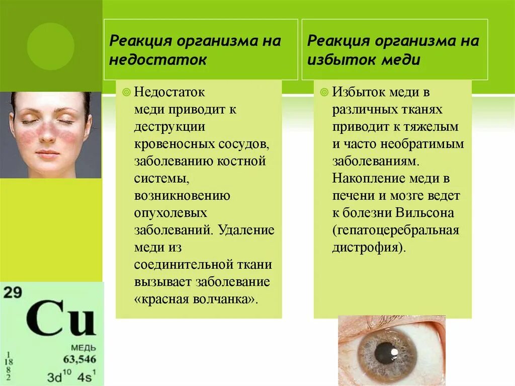 Реакция после 40. Недостаток меди симптомы. Дефицит меди симптомы. Медь избыток и недостаток в организме. Недостаток меди заболевания.