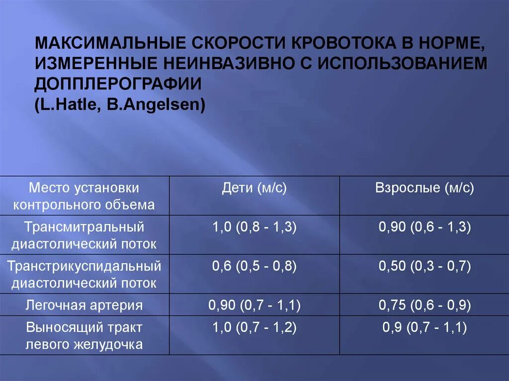 Норма кровообращения