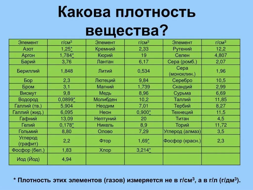 Какова плотность и объем меди